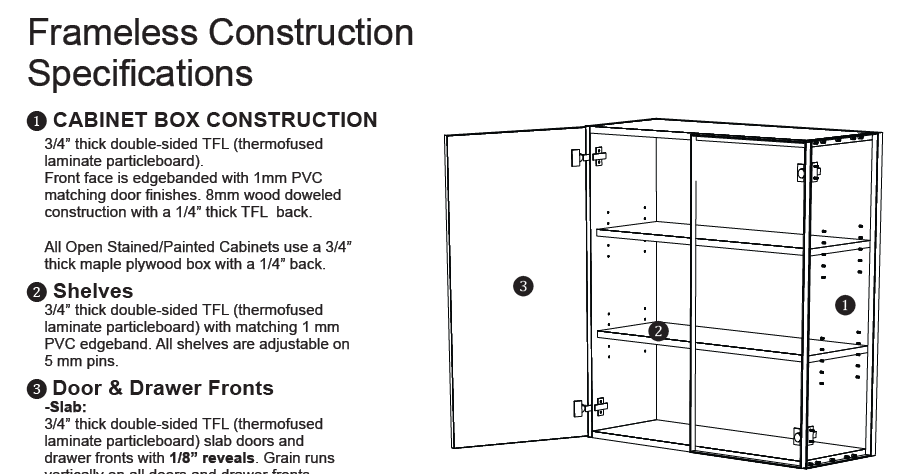 Cabinet Construction